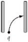 <strong>A positively charged particle is moving in the +y-direction when it enters a region with a uniform electric field pointing in the +x-direction. Which of the diagrams below shows its path while it is in the region where the electric field exists. The region with the field is the region between the plates bounding each figure. The field lines always point to the right. The x-direction is to the right; the y-direction is up.</strong> A)   B)   C)   D)   E)   <div style=padding-top: 35px> 