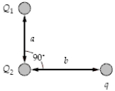<strong>If a = 3.0 mm, b = 4.0 mm, Q1 = 60 nC, Q2 = 80 nC, and q = 24 nC in the figure, what is the magnitude of the electric force on q? </strong> A)2.7 N B)1.9 N C)2.3 N D)1.5 N E)0.52 N