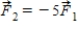 <strong>Two charged particles, Q1 and Q2, are a distance r apart with Q2 = 5Q1. Compare the forces they exert on one another when is the force Q2 exerts on Q1 and is the force Q1 exerts on Q2.</strong> A) . B) . C) . D) . E) .