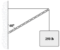 A 25-ft long crane supported at its lower end by a pin is elevated by a horizontal cable as shown in the figure. A 250-lb load is suspended from the outer end of the crane. The center of gravity of the crane is 10 ft from the pin, and the crane weighs 200 lb. What is the tension in the horizontal cable?
