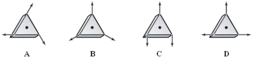 The diagrams below show forces of magnitude F applied to an equilateral triangular block of uniform thickness. In which diagram(s) is(are) the block in equilibrium?