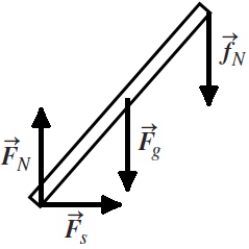 Sebastian has drawn a free-body diagram for a ladder of mass m leaning against a frictionless wall. His diagram is shown below. What is his error? 