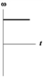 <strong>The graphs below show angular velocity as a function of time. In which one is the magnitude of the angular acceleration constantly decreasing?</strong> A) B) C) D) E)