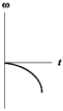 <strong>The graphs below show angular velocity as a function of time. In which one is the magnitude of the angular acceleration constantly decreasing?</strong> A) B) C) D) E)