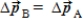 <strong>Two 0.20-kg balls, moving at 4 m/s east, strike a wall. Ball A bounces backwards at the same speed. Ball B stops. Which statement correctly describes the change in momentum of the two balls?</strong> A) . B) . C) . D) . E) .