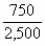 actual food cost = = = 30% Define profit.