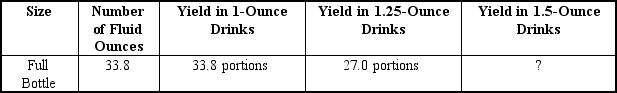 <strong>What is the yield in a 1.5 ounce drink? </strong> A) 23 B) 27.0 C) 22 D) 22.5