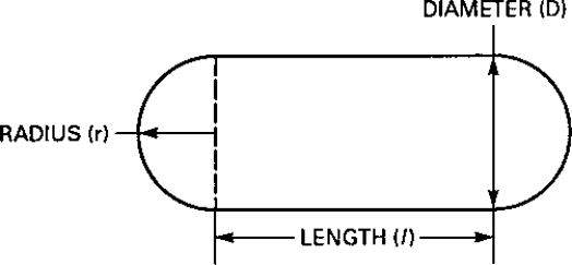 A semicircular-sided tank is welded in the shop. The length of the tank's bottom, shown in the figure, is 25, and the radius is 6. How long is the piece of metal used to form the sides of the tank, in inches? Round the answer to the nearest 1/16.