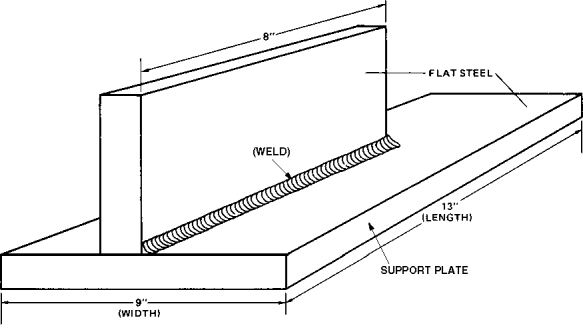 Figure 3-1 A customer orders 41 of the upright welded supports shown in Figure 3-1. What is the total length of the welded supports, in inches?