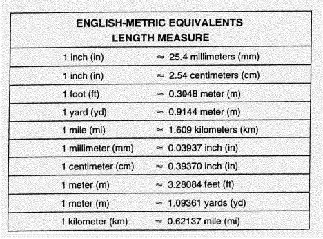 What is the length of the following rod, in millimeters? Carry the answer to two decimal places.