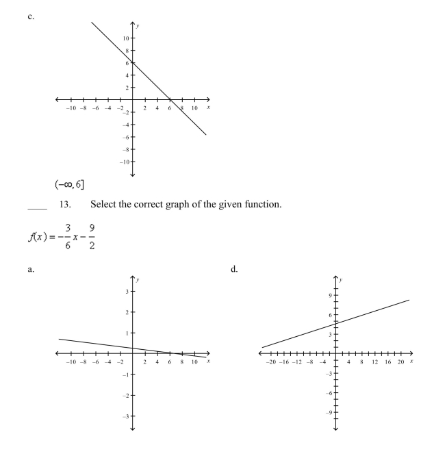 Select the graph of the given function and determine the interval(s) for which x x