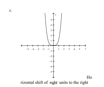 Select the correct graph of the function given by . Explain how the graph of function g differs (if it does) from the graph of ea F)