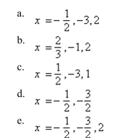 Find all the rational zeros of the function