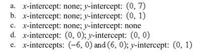 Identify all intercepts of