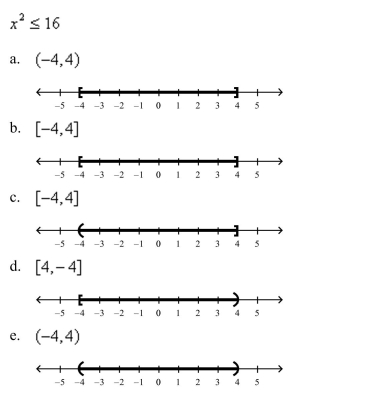 Solve the inequality and graph the solution on the real number line