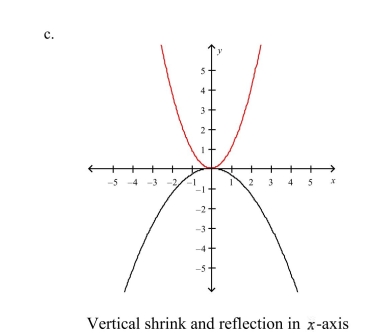 Select the graph of the function . Compare the graph of this function with the graph of