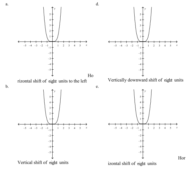 Select the correct graph of the function given by . Explain how the graph of function g differs (if it does) from the graph of ea F)