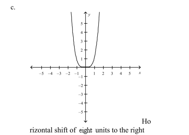 Select the correct graph of the function given by . Explain how the graph of function g differs (if it does) from the graph of ea F)