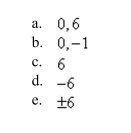Find all the rational zeros of the function.