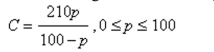 The cost C (in millions of dollars) removing p% the industrial and municipal pollu- tants discharged into a river is given by Select the correct graph of the cost function.