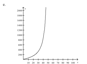 The cost C (in millions of dollars) removing p% the industrial and municipal pollu- tants discharged into a river is given by Select the correct graph of the cost function.