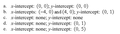 Identify all intercepts of