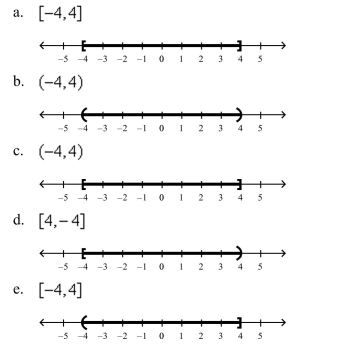 Solve the inequality and graph the solution on the real number line
