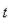 Use the position equation , where represents the height of an object (in feet), represents the initial velocity of the object (in feet per second), represents the Initial height of the object (in feet), and represents the time (in seconds). A projectile is fired straight upward from ground level with an initial velocity of feet Per second. At what instant will it be back at ground level?
