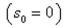 Use the position equation , where represents the height of an object (in feet), represents the initial velocity of the object (in feet per second), represents the Initial height of the object (in feet), and represents the time (in seconds). A projectile is fired straight upward from ground level with an initial velocity of feet Per second. At what instant will it be back at ground level?