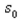 Use the position equation , where represents the height of an object (in feet), represents the initial velocity of the object (in feet per second), represents the Initial height of the object (in feet), and represents the time (in seconds). A projectile is fired straight upward from ground level with an initial velocity of feet Per second. At what instant will it be back at ground level?