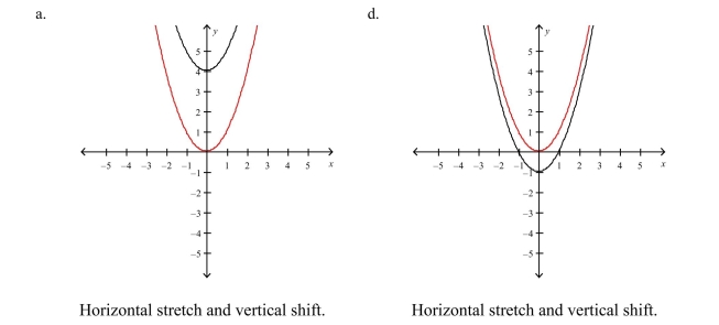 Select the graph of the function . Compare the graph of this function with the graph of