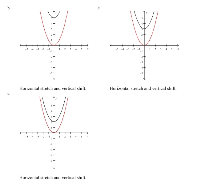 Select the graph of the function . Compare the graph of this function with the graph of