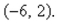 Write the standard form of the equation of the parabola that has a vertex at and passes through the point