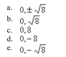 Find all the real zeros of the polynomial function.