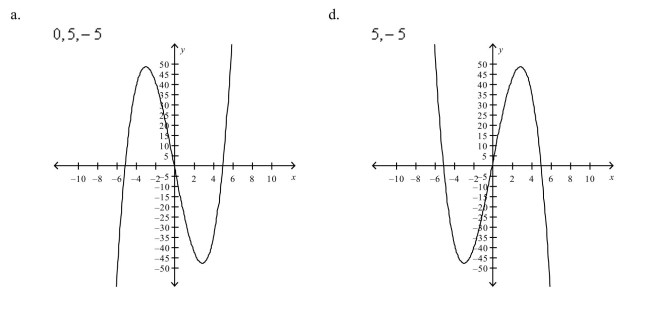 Select the graph of the function and determine the zeros of the polynomial.