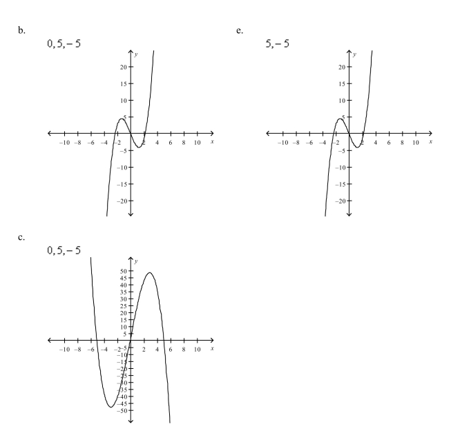 Select the graph of the function and determine the zeros of the polynomial.