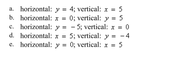 Determine the equations of the vertical and horizontal asymptotes of the graph of the function