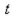 Use the position equation , where represents the height of an object (in feet), represents the initial velocity of the object (in feet per second), represents the Initial height of the object (in feet), and represents the time (in seconds). A projectile is fired straight upward from ground level with an initial velocity of feet Per second. At what instant will it be back at ground level?