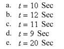 Use the position equation , where represents the height of an object (in feet), represents the initial velocity of the object (in feet per second), represents the Initial height of the object (in feet), and represents the time (in seconds). A projectile is fired straight upward from ground level with an initial velocity of feet Per second. At what instant will it be back at ground level?