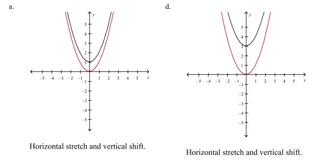 Select the graph of the function . Compare the graph of this function with the graph of