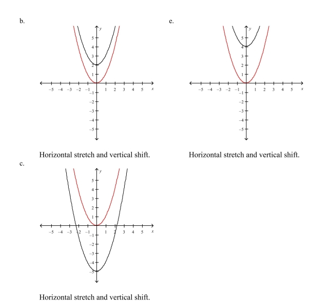 Select the graph of the function . Compare the graph of this function with the graph of