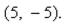 Write the standard form of the equation of the parabola that has a vertex at and passes through the point