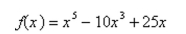 Find all the real zeros of the polynomial function.
