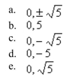 Find all the real zeros of the polynomial function.