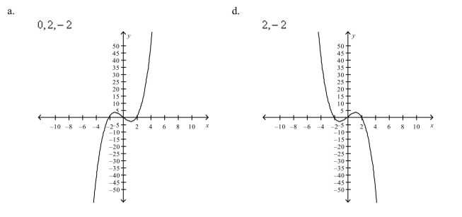 Select the graph of the function and determine the zeros of the polynomial.