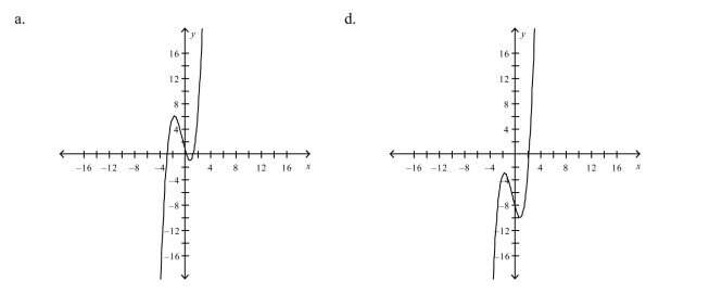 Select the graph of F)
