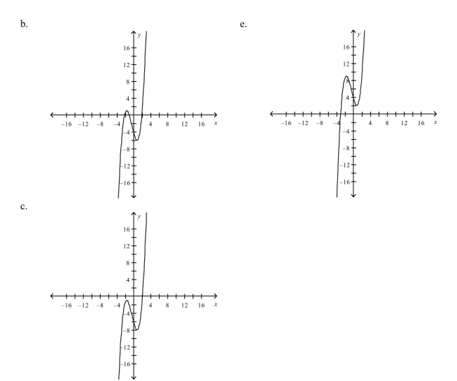 Select the graph of F)