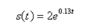 Select the graph of the exponential function.