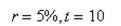 Determine the principal that must be invested at rate r, compounded monthly, so that will be available for retirement in t years. (Round the answer upto 2 decimal places.)