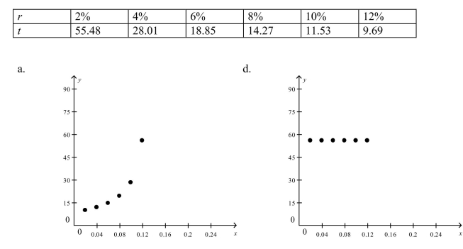 Select a scatter plot of the given data.